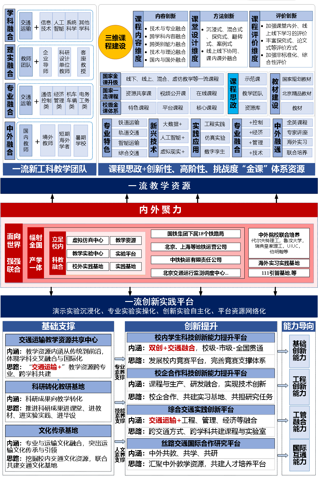 成果内容